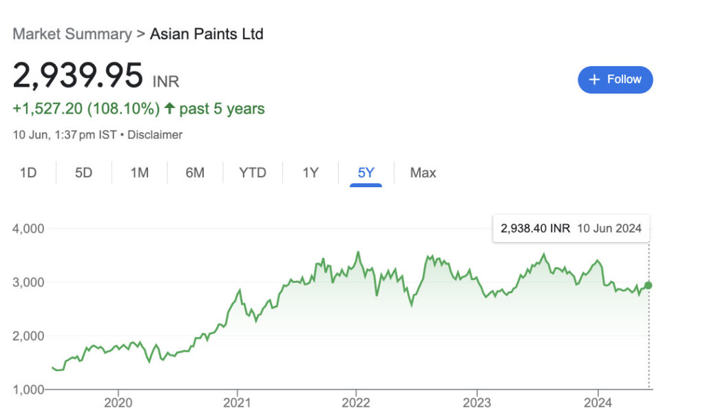 Asian Paints